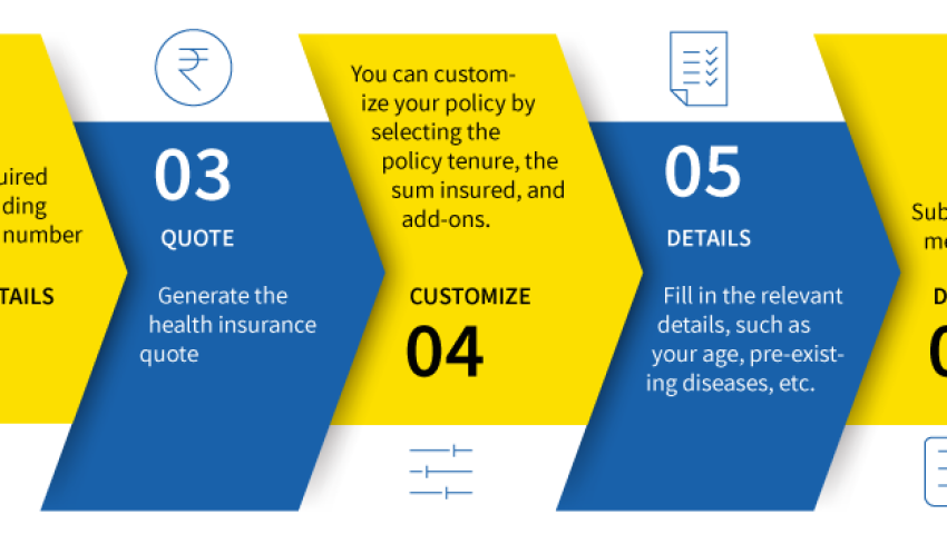 Care Super Top-up Health Insurance Plan